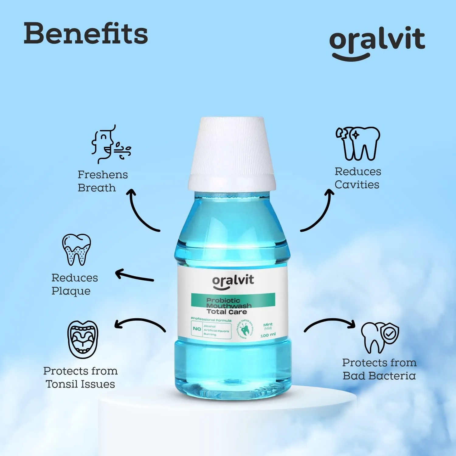 Oralvit Probiotic Total Care Mouthwash with Mild Mint | No Alcohol, No Burning Sensation, No Artificial Flavour | For Men & Women – 100ml (Pack of 3)